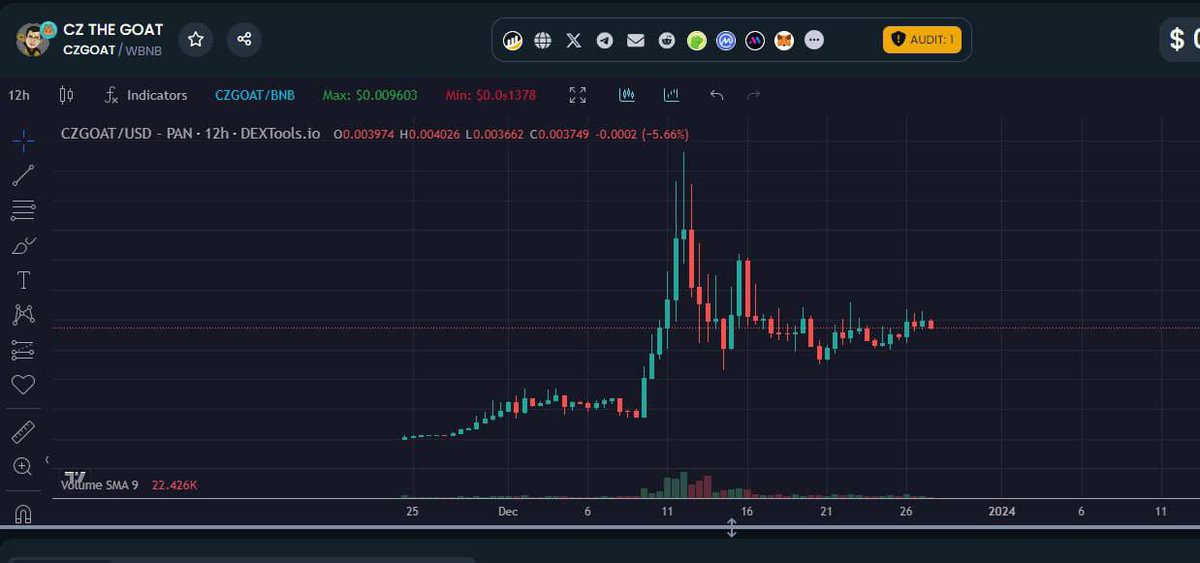 🔥Bullish news coming out on CZ, this $CZGOAT coin could explode 👀 @CZTHEGOAT is going to be listed on MEXC on the 29th! 🚀🚀 $BNB is pumping rite now and this coin is built on the Binance CZ hype, so it has a lot of potential 💪 #BNB #CZTHEGOAT #partner #crypto 
 
WEBSITE: