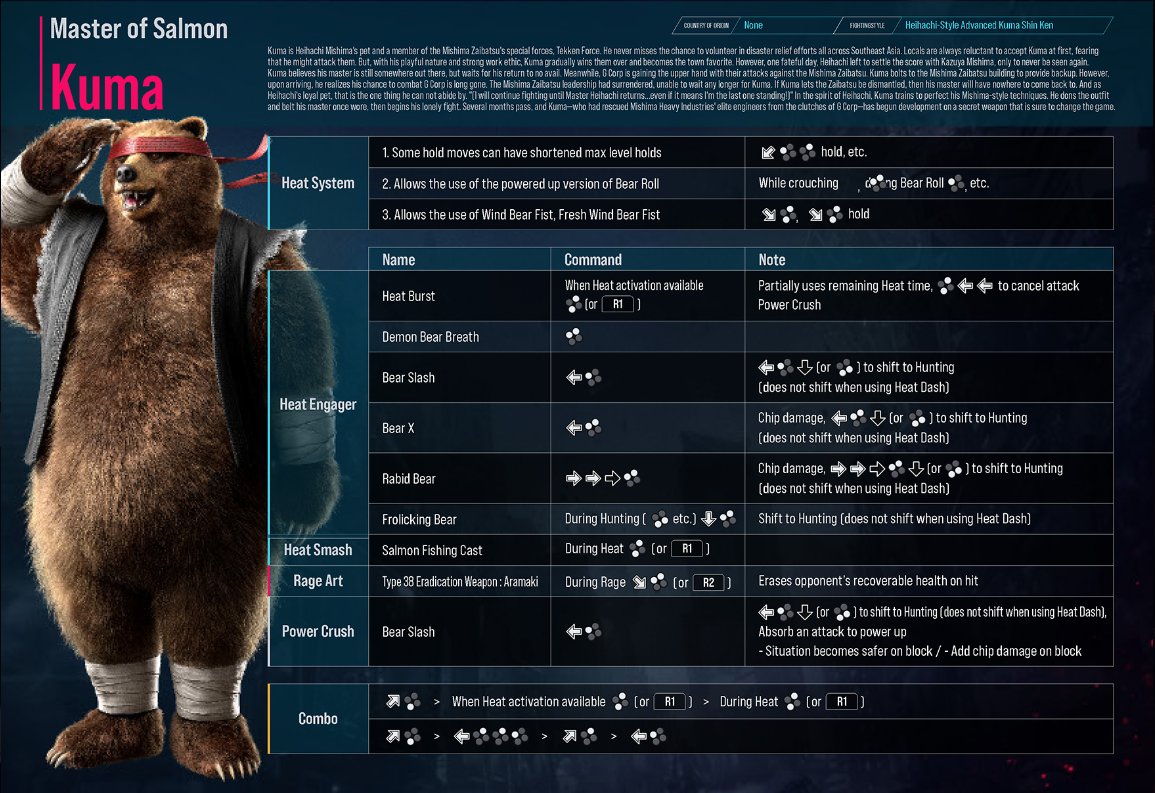 NeoRussell's tweet photo. Kumas electric is called Wind Bear Fist or Fresh Wind Bear Fist if you hold. Yo!! Not gonna lie, that's a pretty OP name.
Ummm... Can only do WBF or FEBF during heat doh! Booh!
@Harada_TEKKEN why only during heat sir? Still cool though. Bout Time.
#KUMA #Tekken8 #Movelist https://t.co/9VP5U92Zs3