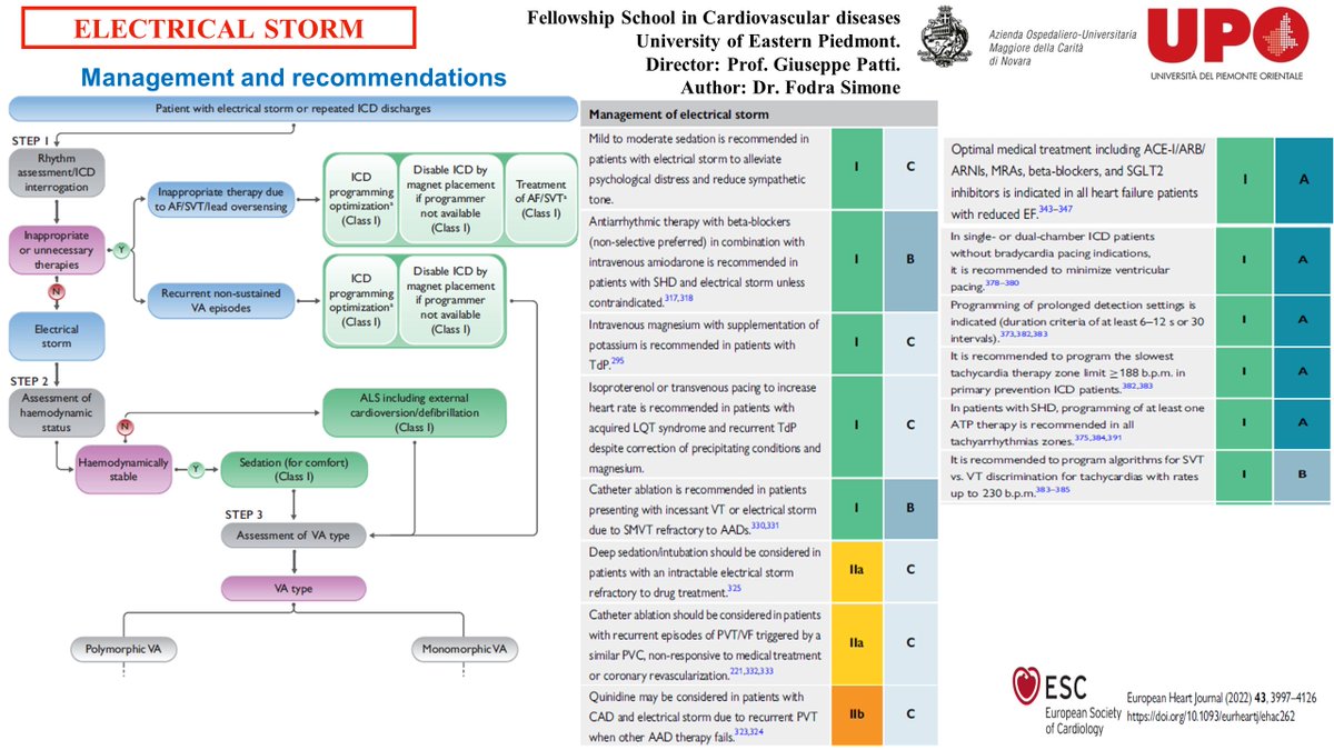 CardioNovara's tweet photo. Cardiology meeting (November 30th, 2023) presented by Dr. Fodra, under the supervision of Prof. Giuseppe Patti, Full Professor of Cardiovascular Diseases (CVDs) at University of Eastern Piedmont and Director of the Department of Thoracic and CVDs at Maggiore della Carità Hospital https://t.co/djfWLEyqTz
