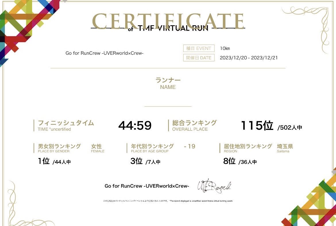 mk_uw21_'s tweet photo. 女性1位でした!
結構いい結果だったのではないでしょうか^^
#goforruncrew https://t.co/8SP3sN28AO