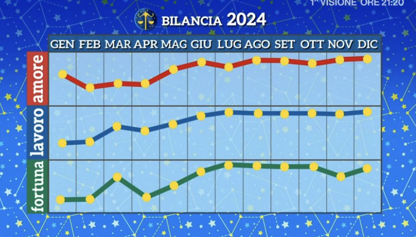 Mcx83's tweet photo. Anche quest'anno @PaoloFox_it ci regala grafici senza scala sull'asse y. Ormai una tradizione di fine anno. 
#horrorchart #dataviz #paolofox https://t.co/Yvp3PDlF5C