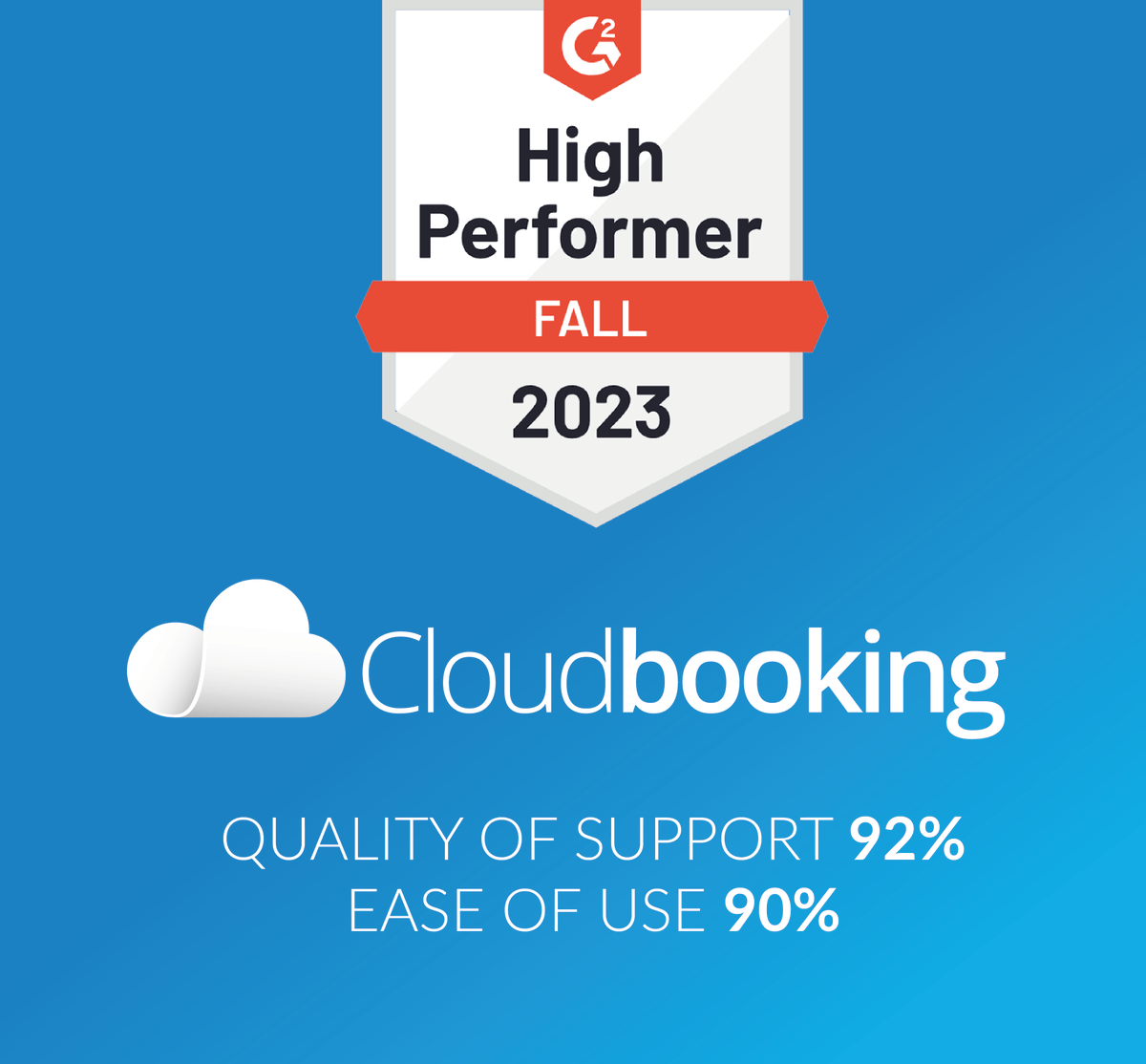 We are thrilled to share some fantastic news with our amazing community! Cloudbooking has secured its "High Performer" status in the Fall 2023 Grid Report, thanks to your incredible support and positive reviews! 🙌

Read more: hubs.li/Q02dRnmL0

#HighPerformer #GridReport