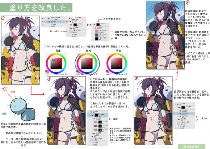 塗り方を改良した。ごちゃごちゃしてるけど、要は一気に変換するやり方を考えた。問題点は量を増やすと重くなる。 