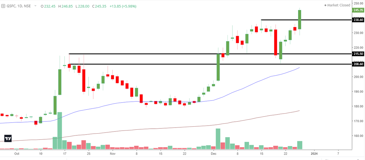 noruleswisdom's tweet image. #GSFC  245

UP 6%

🌐 VCP 🌐 VCP 🌐 VCP! 
🚀 ANOTHER DAY, ANOTHER EXPANSION... 🌍✨ #ExpansionMode #VCP #GrowthMindset 🚀🌈