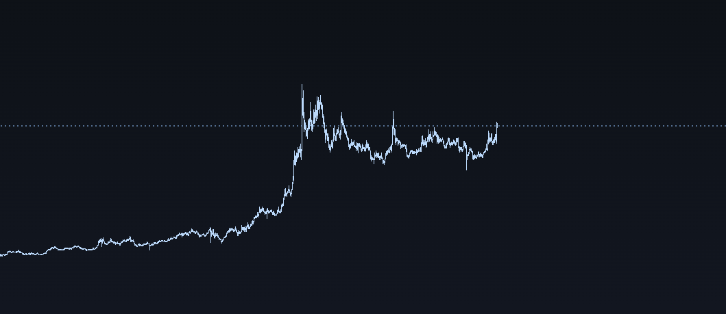 $15 is "sent"
$ICP