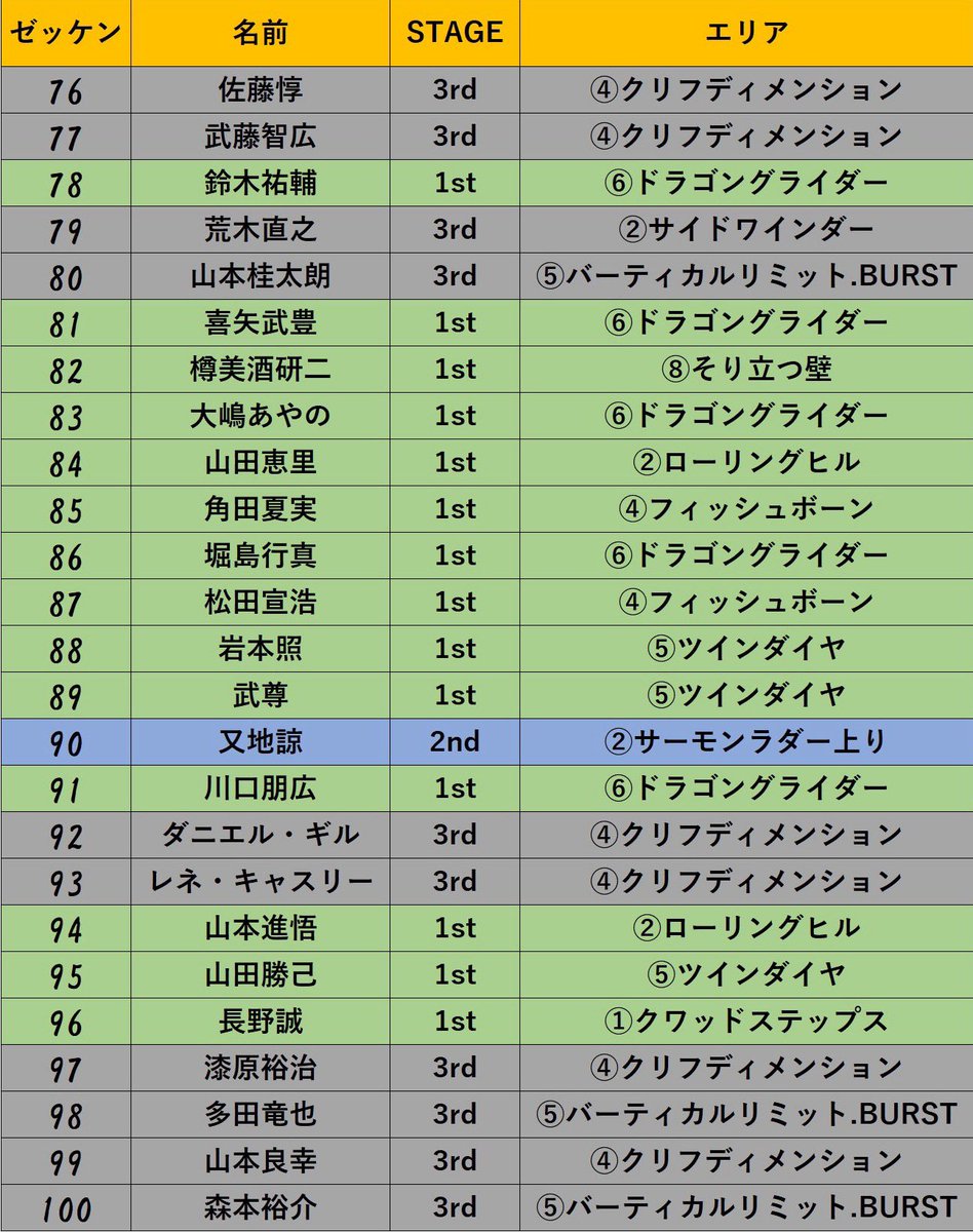 #SASUKE2023 結果