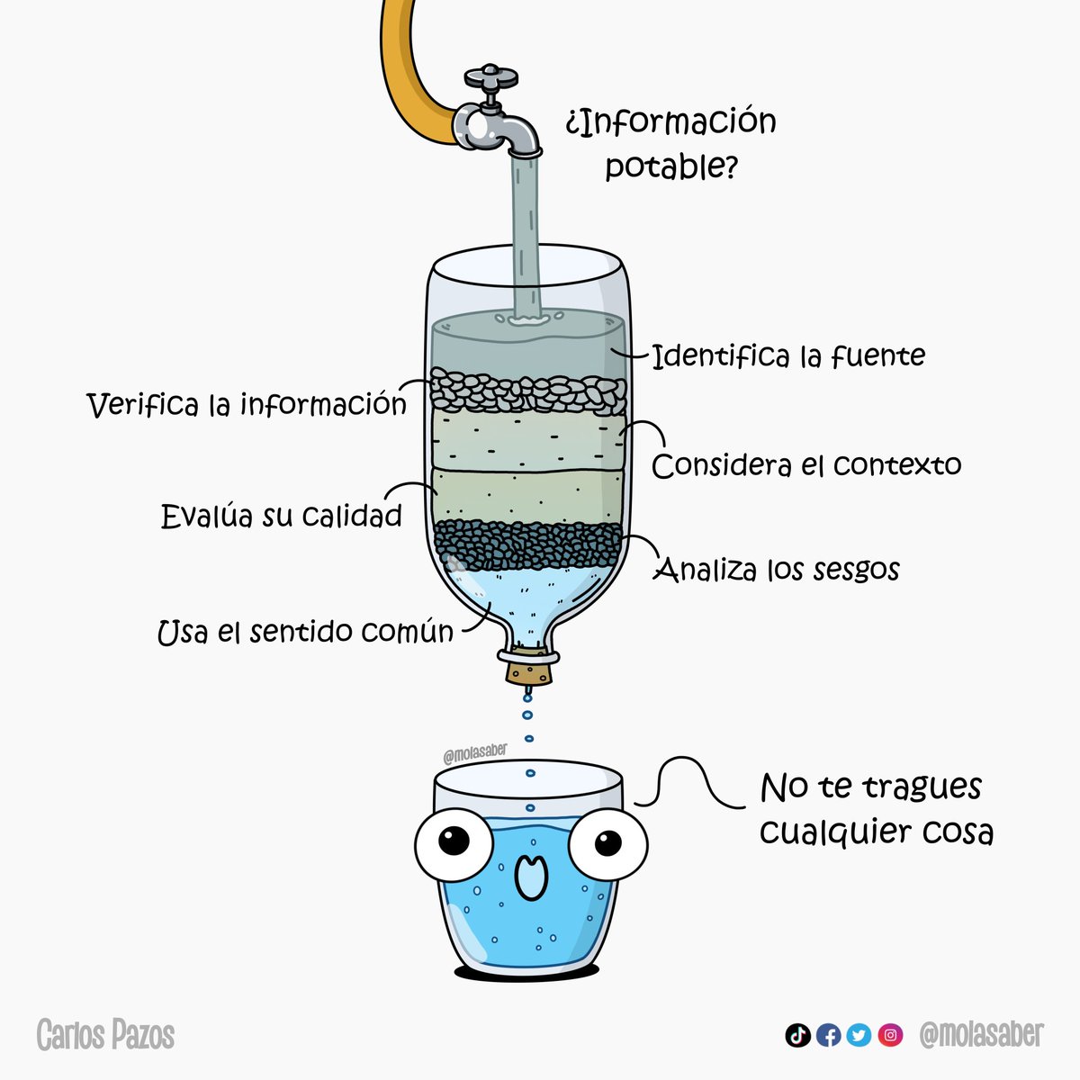Carlos Pazos © tweet media