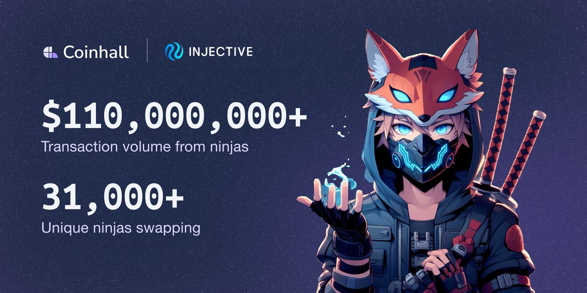 coinhall_org's tweet photo. 🌯 December Wrapped for Coinhall on @Injective_ !

Closing the year strong with $110M+ swap volume and welcoming 31K+ unique swappers to Coinhall’s Hallswap.

Fun fact: 50% of all Injective traders use Coinhall! It’s been our pleasure facilitating your trades 💜 https://t.co/BkTlF1dV1X