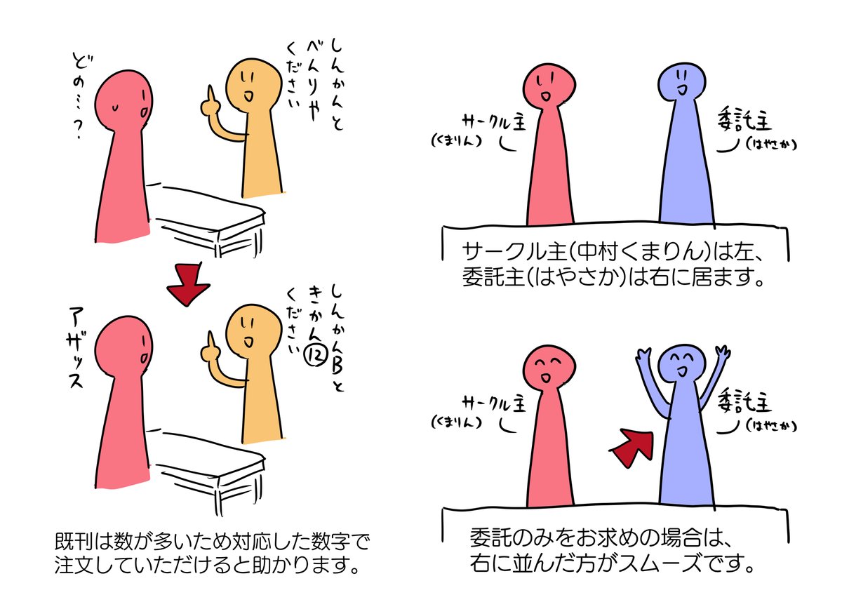 C103お品書き作り直したので見て!(今?)
委託を含めて既刊が多いので対応した数字で注文して頂けると助かります!
アインソフオウルグッズが目玉!
はやさか(@simozuki)さんの委託もあります!
12月30日(土)1日目の西1ホールみ18ab 中村くまりんです!よろしくお願いします! 