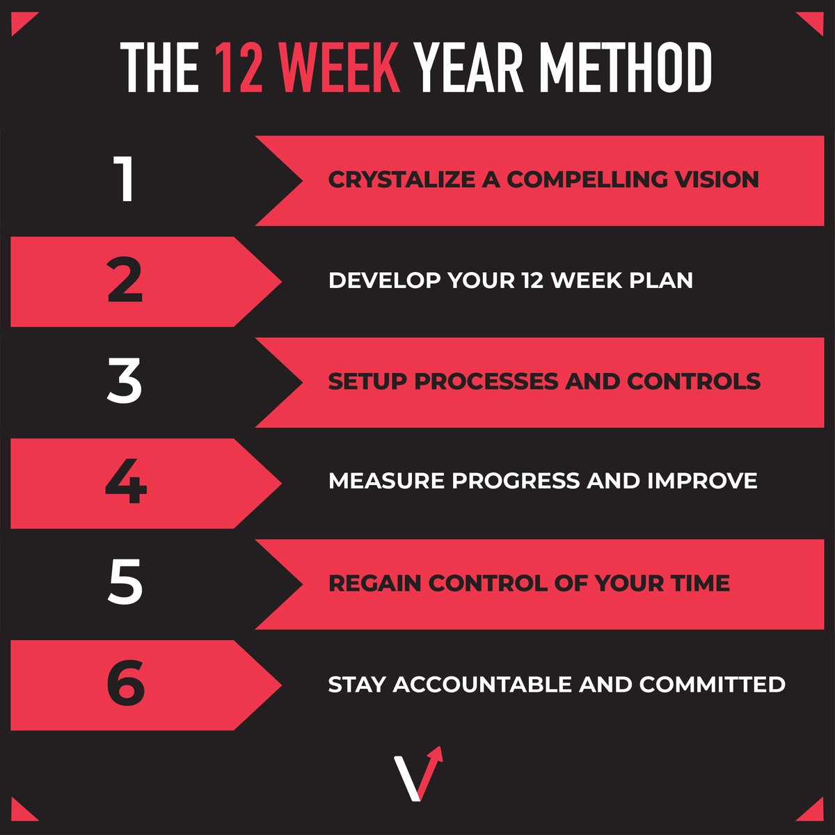 PivotWork's tweet photo. Ready to keep your New Year’s resolution? Instead of planning out the next 12 months, try focusing on the next 12 weeks.

Learn more by reading the book “The 12 Week Year” by Brian Moran. https://t.co/25anWD9qgO