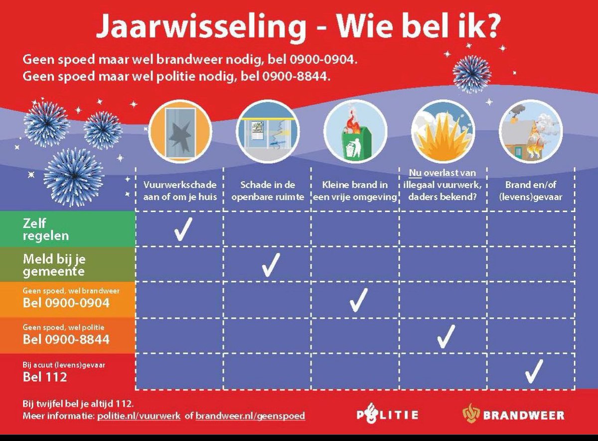 Wie bel je wanneer? #jaarwisseling #brandweer #nieuwjaar #politie #gemeentehouten <a href="/gemHouten/">Gemeente Houten</a> <a href="/POL_Houten/">Politie Houten</a>