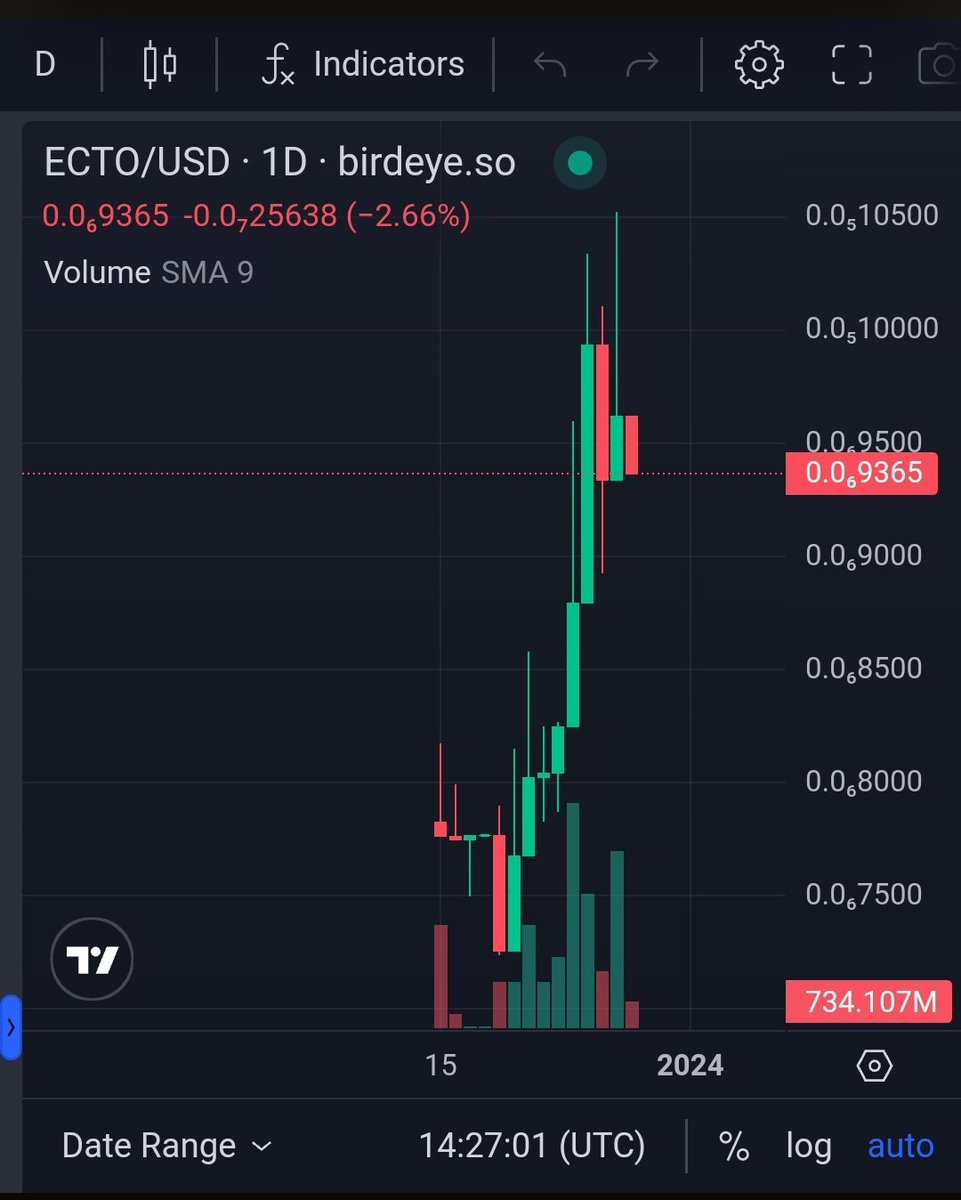 Cees24302955's tweet image. #ECTO