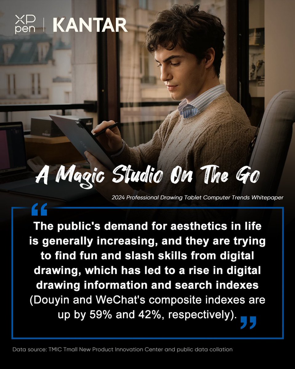 xppenusa's tweet photo. Imagine if you could customize your drawing tablet with any desired function! ๐คฉ What feature would you wish for it to possess? Let us know in the comments below๐ฌ๐จ
#mobiledrawingpad #customization #digitalarttools #dreamfeature #discussion #creativity #drawingpad #art #xppentablet