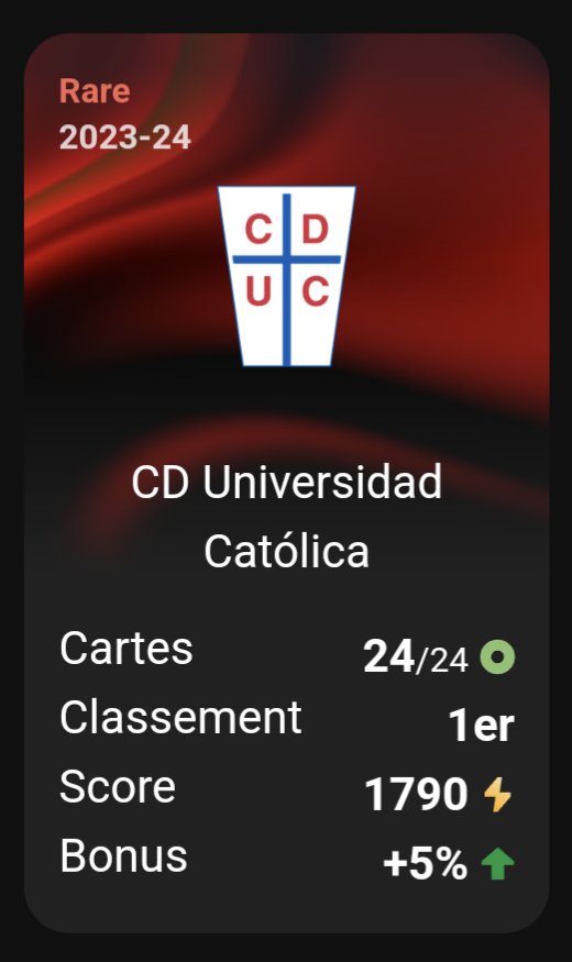 y_bux's tweet photo. @sorarebreizh @Sorare Mon podium :
1. Universidad Católica 23/24 full 1/100
2. Real Madrid 21/22 full
3. Valencia CF 22/23 full https://t.co/Yb6Dr1SxYr