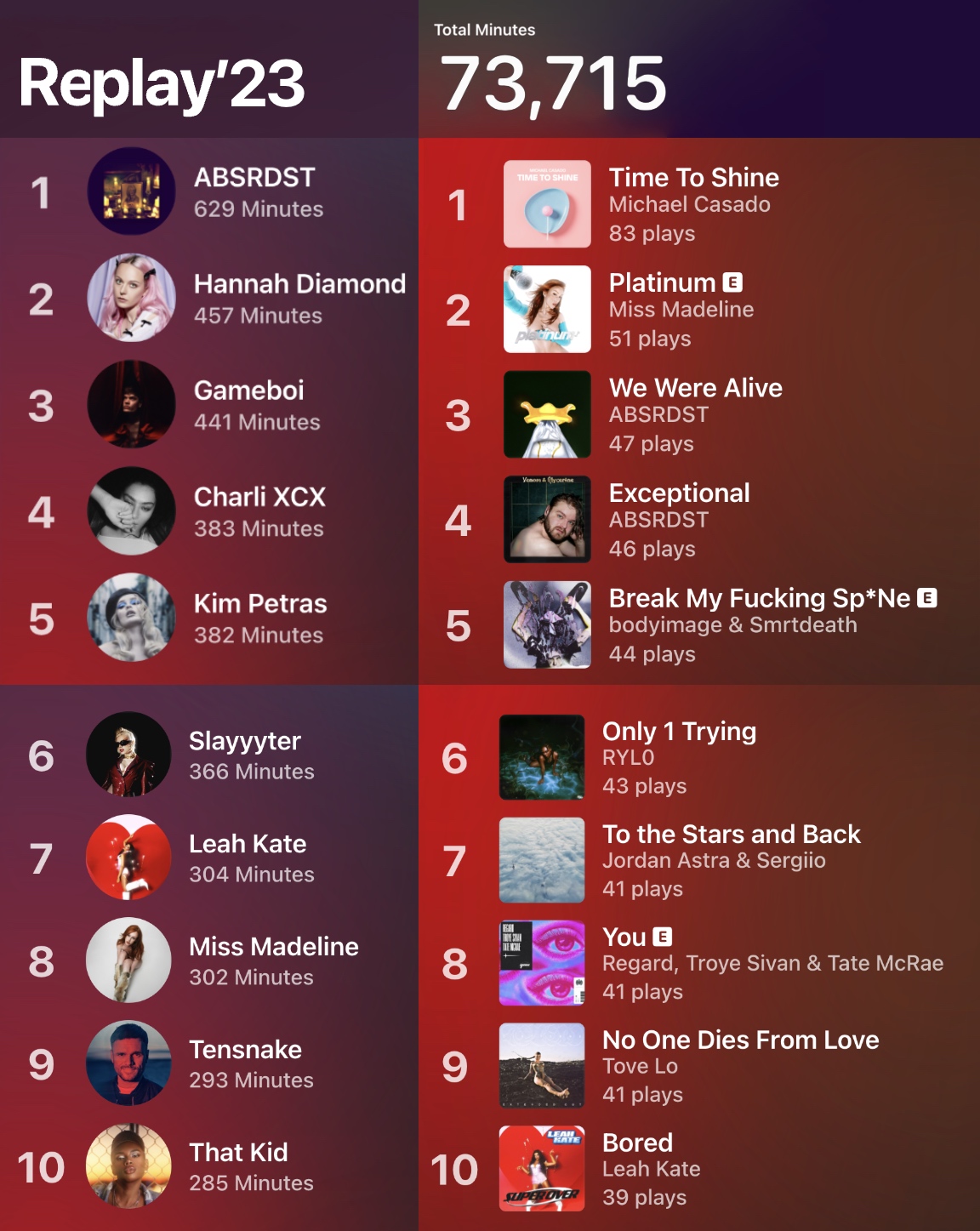Nu-Disco - playlist by Spotify