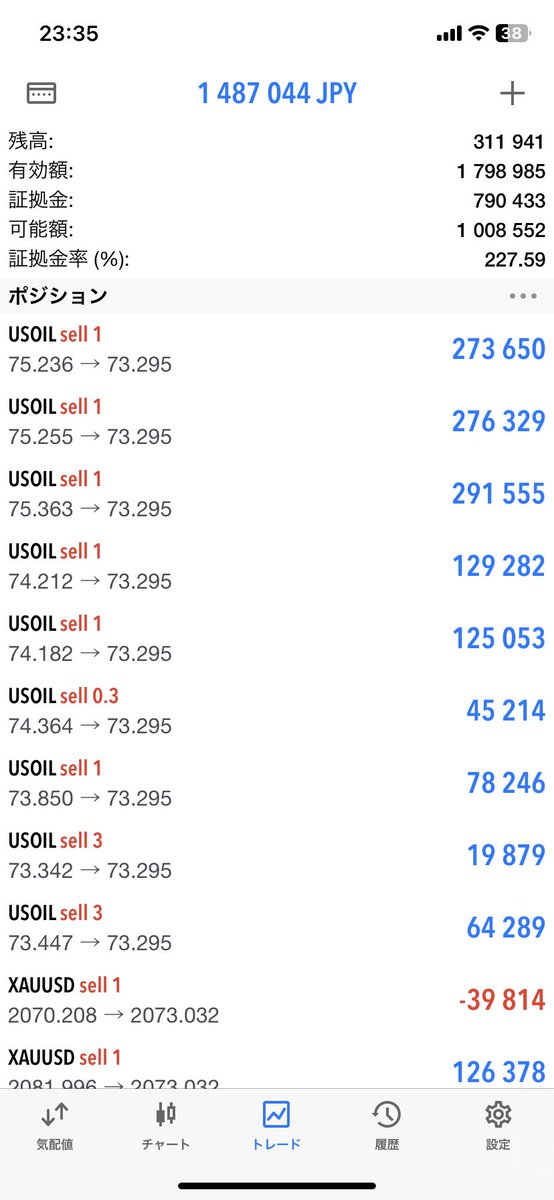昨日5万スタートで上出来👏