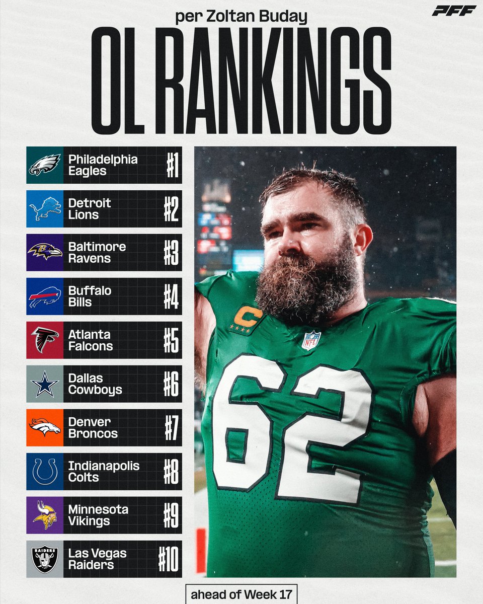 The Top-10 best offensive lines this season 📊