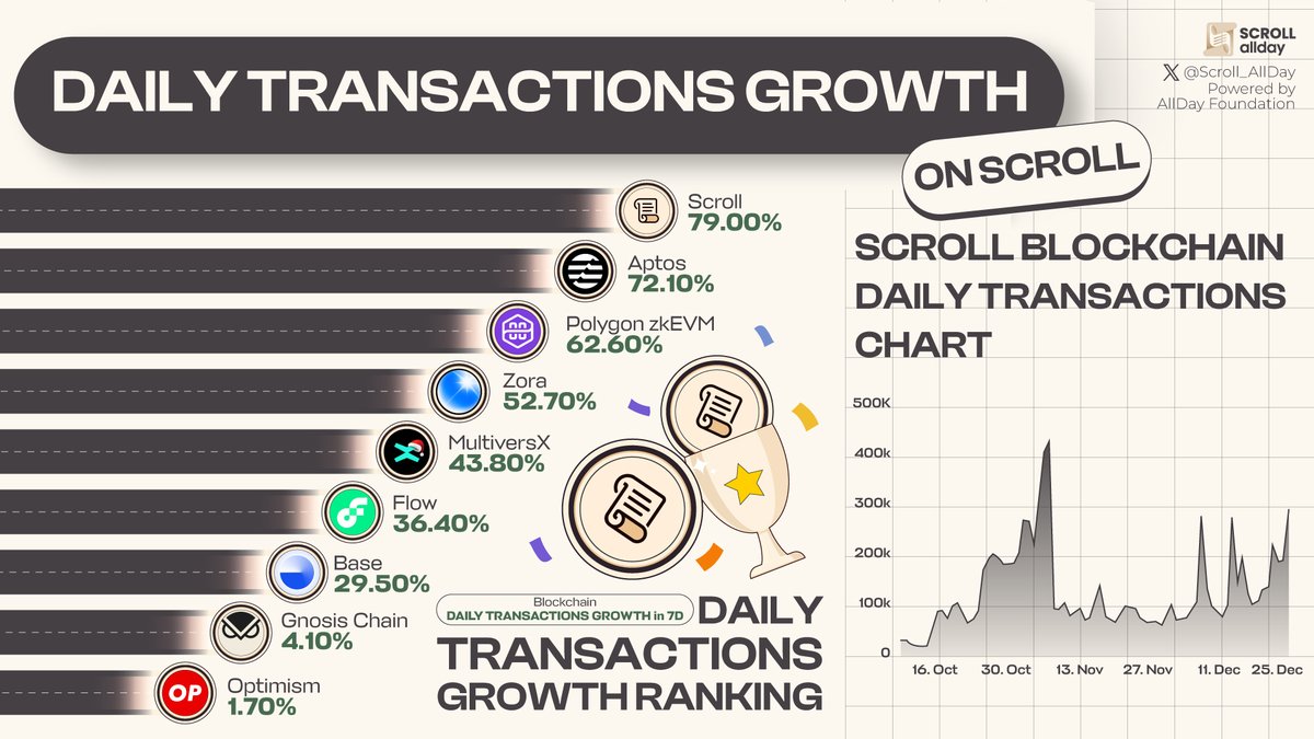Scroll AllDay 📜 tweet media