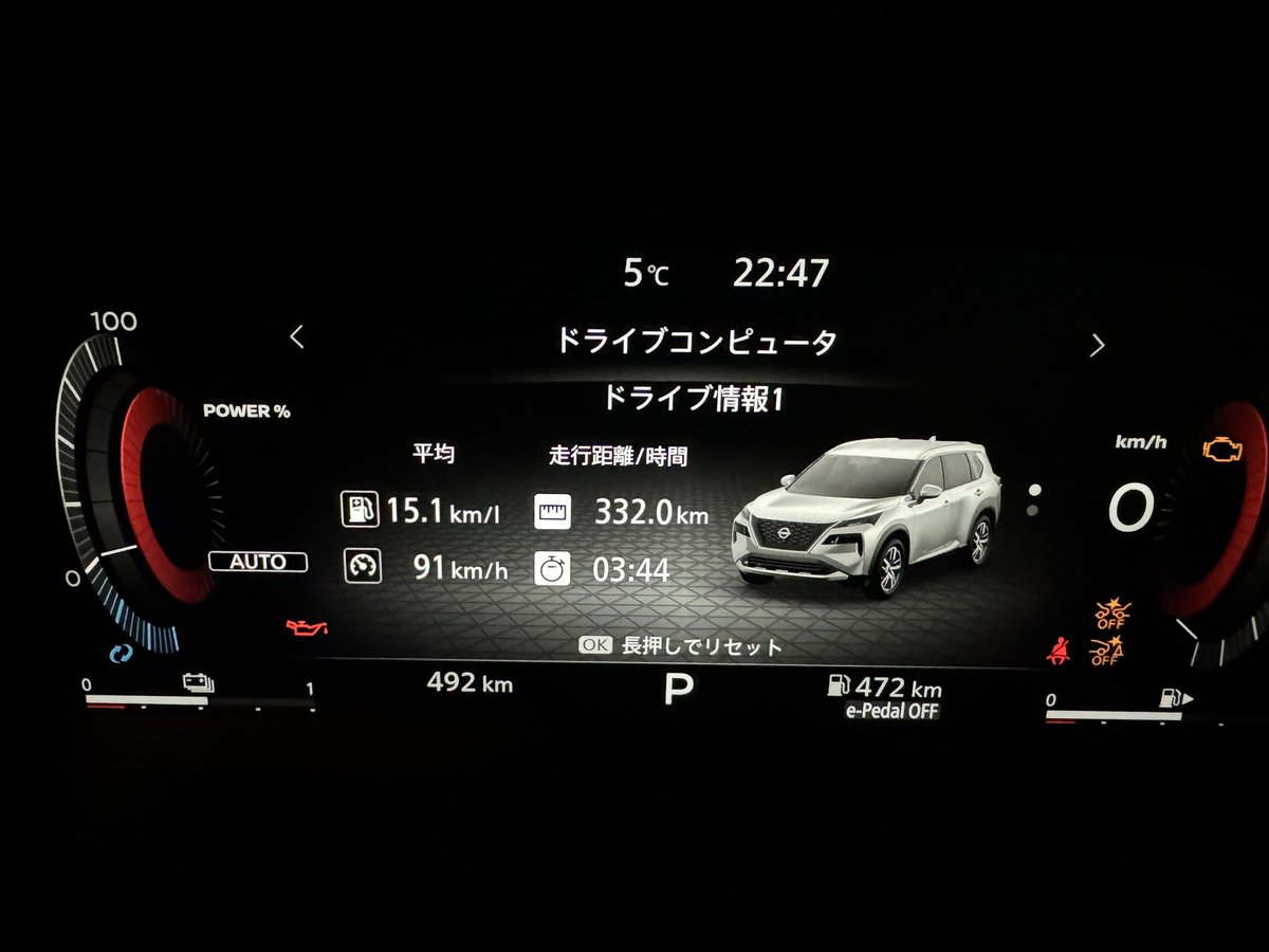 Koheihirate's tweet photo. 燃費よしっ！
納車されて初のロングドライブ💨
年末の帰省ラッシュがスタートしたばかりのせいか新東名がかなり混んでたけど

それでも運転が楽しかったなぁ〜
エクストレイルはいいぞぉ〜😆💨
#日産 #エクストレイル #X_TRAIL
#T33 #e_4orce #e_POWER https://t.co/lu5SD7KQXv