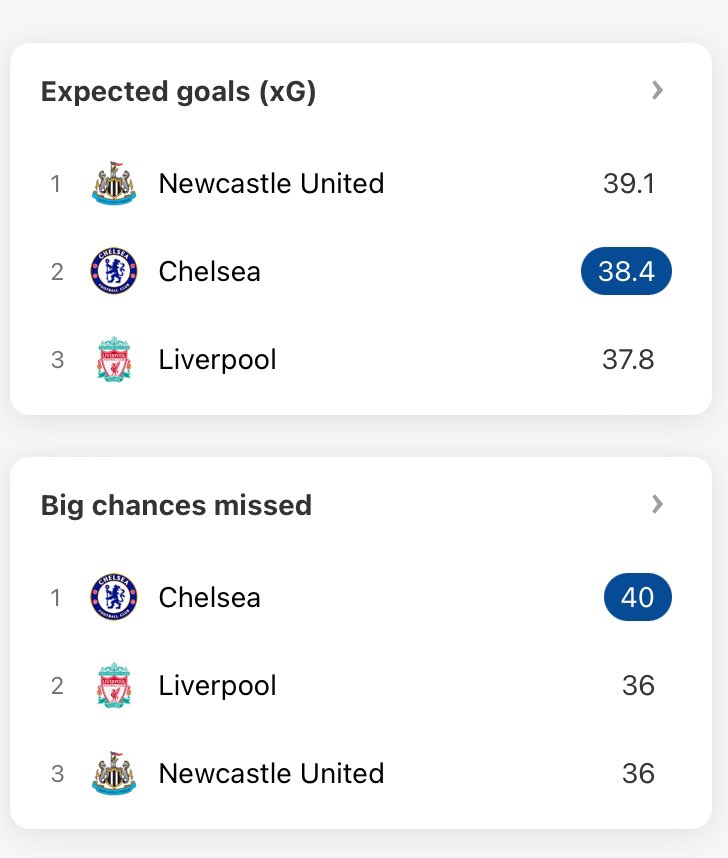 SonOfChelsea's tweet photo. This is why I don’t want Poch gone and why the problems run deeper. https://t.co/PPabPXb35Y