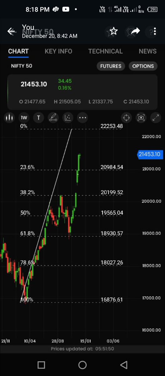 CommonMan_7's tweet photo. #Fibbo to thik kaam ker rehi hai.
BB main 3 green crow candle ,rest,3 green crow candle pattern chel reha hai sub jagah.
#Nifty https://t.co/OlBT8sfBrC