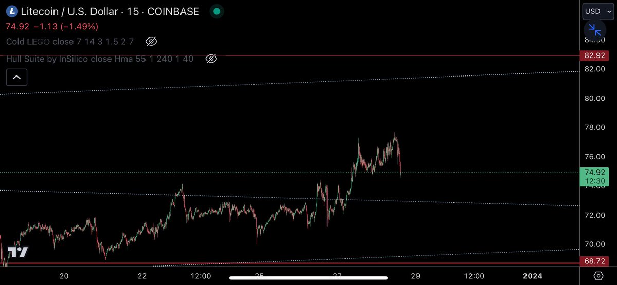 TraderSZ tweet media