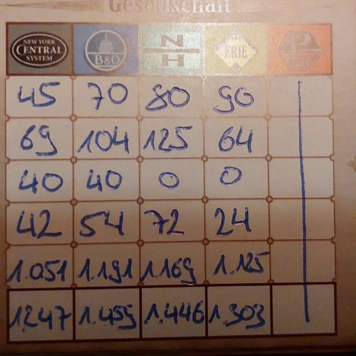 Gestern Zug um Zug Legacy fertig gespielt und ich hatte richtig viel Spaß! Und das lag nicht nur daran, dass ich knapp mit 13 Punkten gewonnen habe. Das Team Daviau/Leacock liefert Legacymäßig wieder voll ab 🥰
#boardgames #brettspiele #zugumzuglegacy  <a href="/days_of_wonder/">Days of Wonder</a> <a href="/Asmo_dee/">Asmodee Deutschland</a>