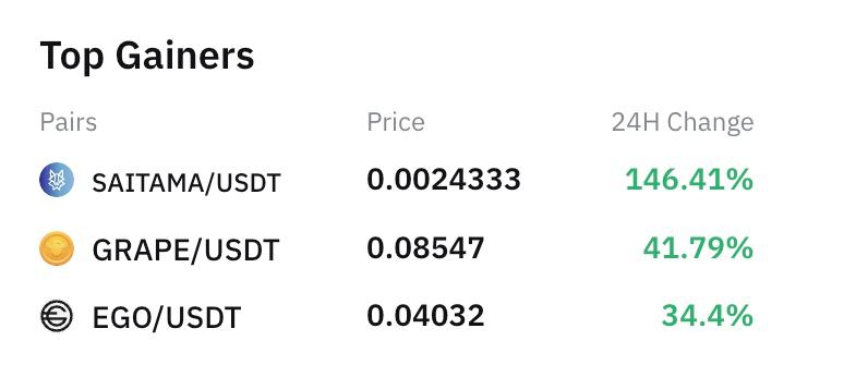 Ego_Paysenger's tweet photo. $EGO top3 Bybit! https://t.co/7qCV35A8T9