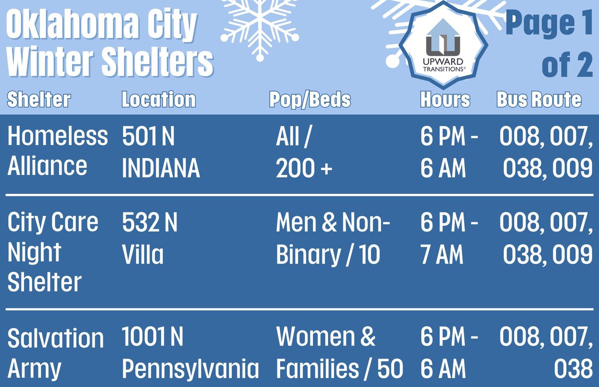 upwrdtrnstns's tweet photo. ATTENTION:  This notice is to inform you that the national weather forecasts the temperature to be 32 degrees or below on the night of Thursday, December 28th.

The following shelters will be providing overflow beds for those seeking to get out of the cold temperatures. https://t.co/u9sIF85I0Q