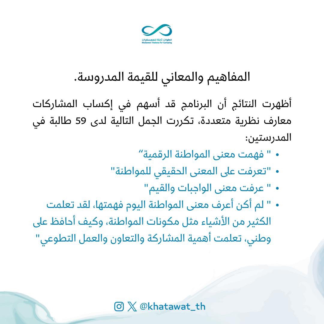 khatawat_th's tweet photo. مفاهيم ومعاني من برنامج مختبرات القيم أسفر عن مشاعر الطالبات تجاه القيمة لستخلصن دروسا قيما مستفادة🌟.. https://t.co/bsMG0Bl3nE