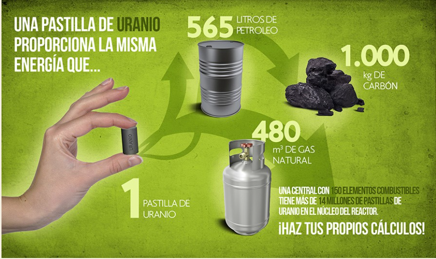 maximiliano1_mx's tweet photo. Uranio Mexicano (URAMEX) fue una paraestatal mexicana nacida en 1979 para la extracción de uranio.

En 1983 ya tenían una plantilla de 4 mil personas y habían localizado 160 mil toneladas de U3O8 en 10 entidades del país. 

#FelizJueves #Diciembre2023 #Litio https://t.co/Obz48ITRdk