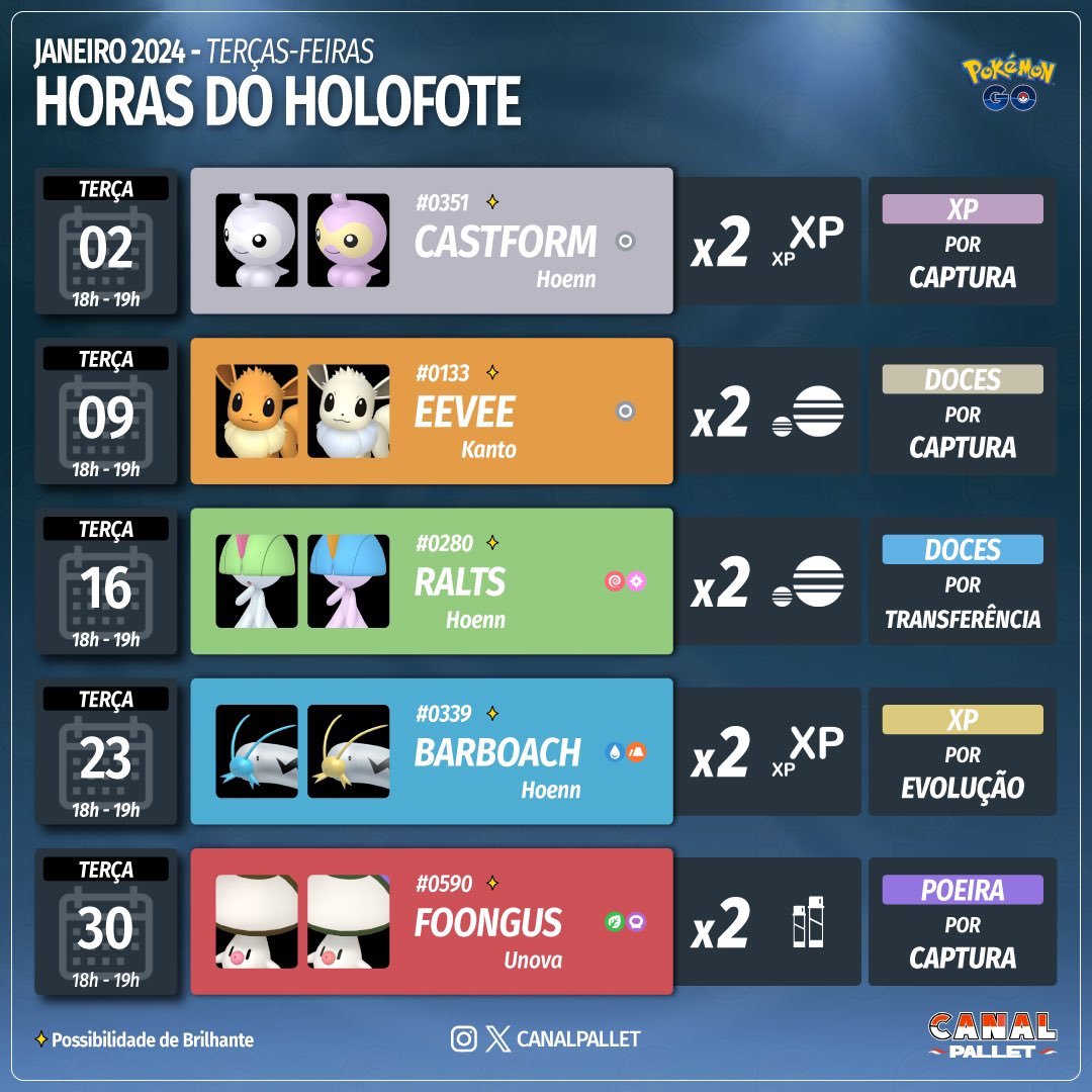 CanalPallet's tweet photo. Próximas Horas do Holofote para janeiro!

#PokemonGO https://t.co/1nUxG8CkMt