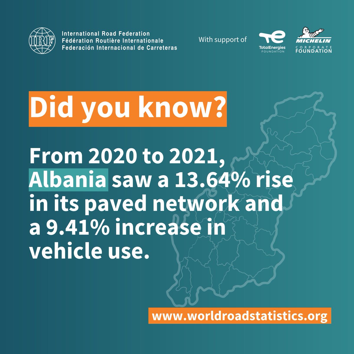 IRFofficial_org's tweet photo. In #Albania: 🛣️ The total paved network increased by a significant 13.64% from 2020 to 2021! 🚗 Furthermore, the number of #vehicles in use rose by 9.41% in the same timeframe!

Explore more #data insights like these via the #IRFDataWarehouse 👉 https://t.co/kPmYOtgjtR 

#WRSData https://t.co/ah2DpwYGfs