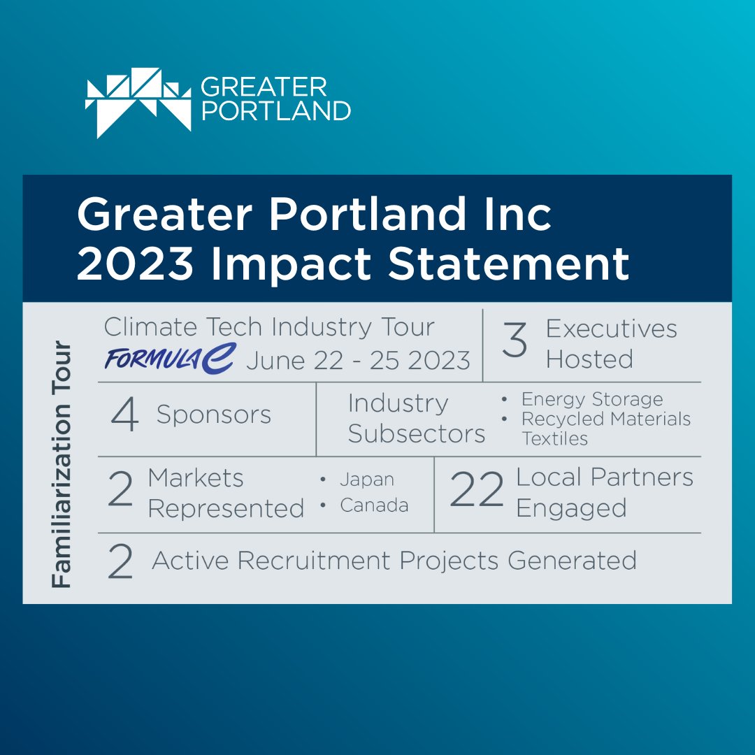 🌟 The results are in from our Familiarization Tour, and they are extraordinary! 🌲🏞️ Executives in climate tech experienced firsthand the unique offerings of Greater Portland when the city hosted its first-ever Formula E race.