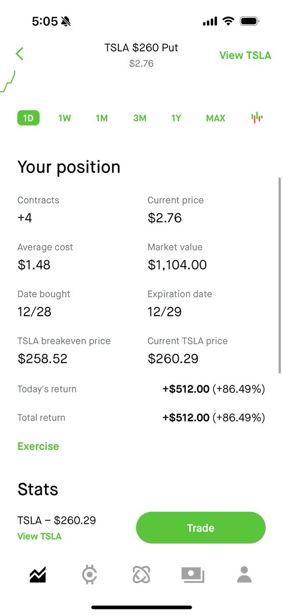 bobby_axelgod's tweet photo. Really liking $TSLA short here for an intra-day play. Currently have two out options positions on with a shareprice target below $260. Gap up on negative news - gap and trap! https://t.co/rOrCkQyiUH