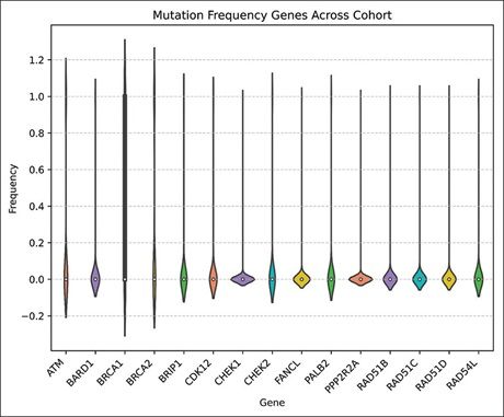 CRSTonline's tweet image. Parween et al. present a pan-cancer analysis of homologous recombination DNA repair pathway genes in the Indian population. Read here: bit.ly/3GXbtvh
#CancerResearch #CRST #Oncology #DNA #MedTwitter