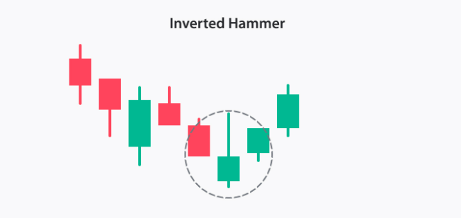 nactakas's tweet photo. Yükselişin sebebi neydi? Inverted hammer 😀
#vertu #invertedhammer 

#mum #borsa #bist #XU100 #alfas #miatk #papil #ebebek #sasa #hekts #eregl #petkm #vesbe #GWIND #ıeyho #zoren #priceaction #ntgaz #bsgaz #lrsho #enkai #kopol #bntas #gsdde #pkent #gubrf https://t.co/c8Wd4bzrku