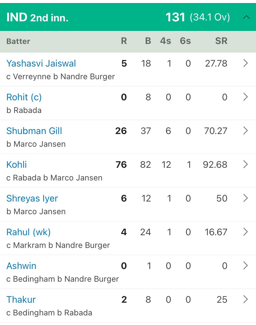 My Role Model #KingKohli #ViratKohli𓃵 #ViratKohli 

India Player Playing galy #Cricket 
Only King Kohli Best…

God Father…
Lagend King
One Men Army 

#StayStrong @imVkohli 

#BCCI Ben All Player 

Don’t Like This Team…

India Me 🦁

Bhar Galy Cricket …

#INDvSA #INDvsSA