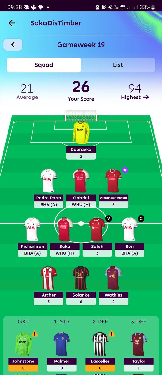 NBhogal4's tweet photo. @FFScout This be me 👀 https://t.co/AZAVyRRM7C