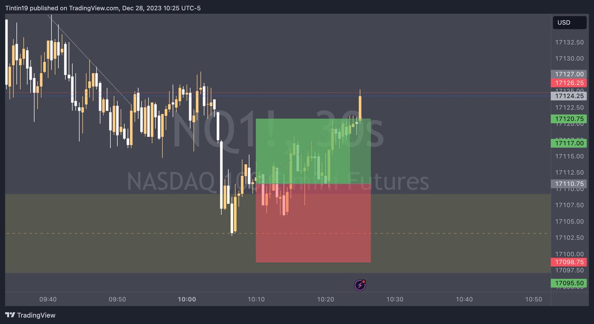 JoelCarpenter_'s tweet image. 5 for 5!

#30second