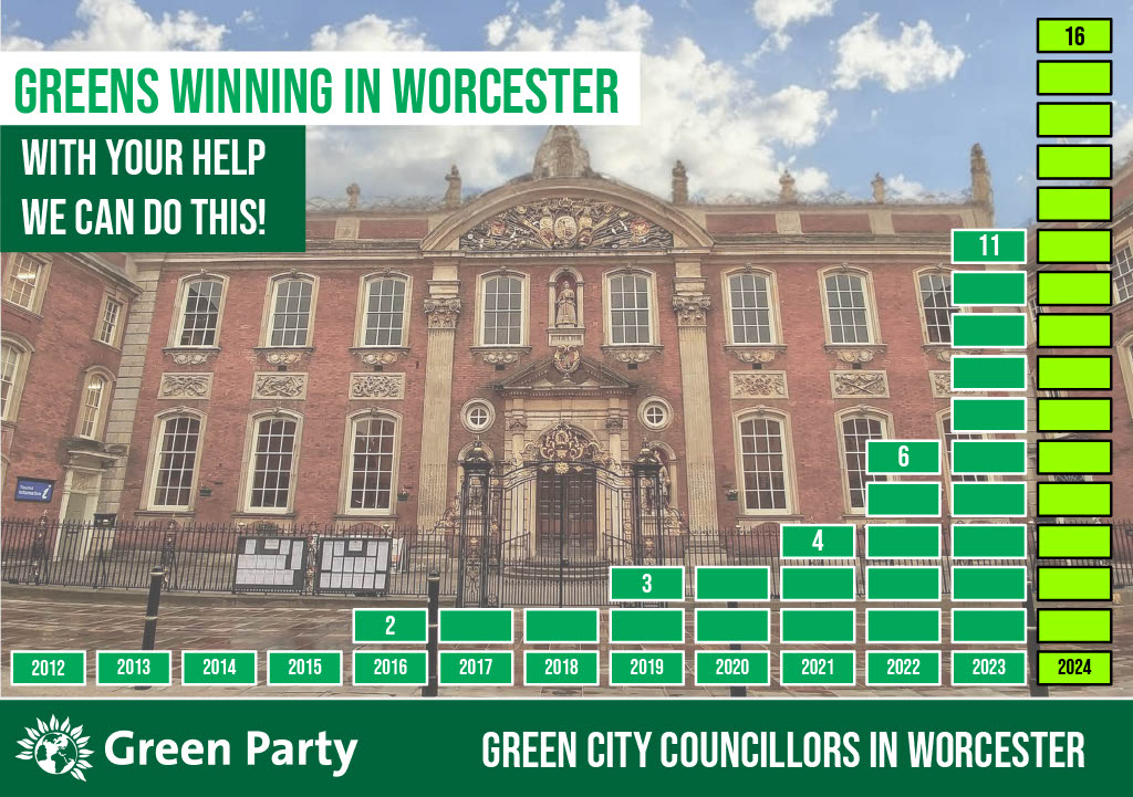 2023 was an amazing year for Worcester Green Party. With your help we can push the case for environmental and social justice in 2024 even faster.
Maybe you could help in one of our election campaigns or perhaps take a first step by 'just' joining the party?