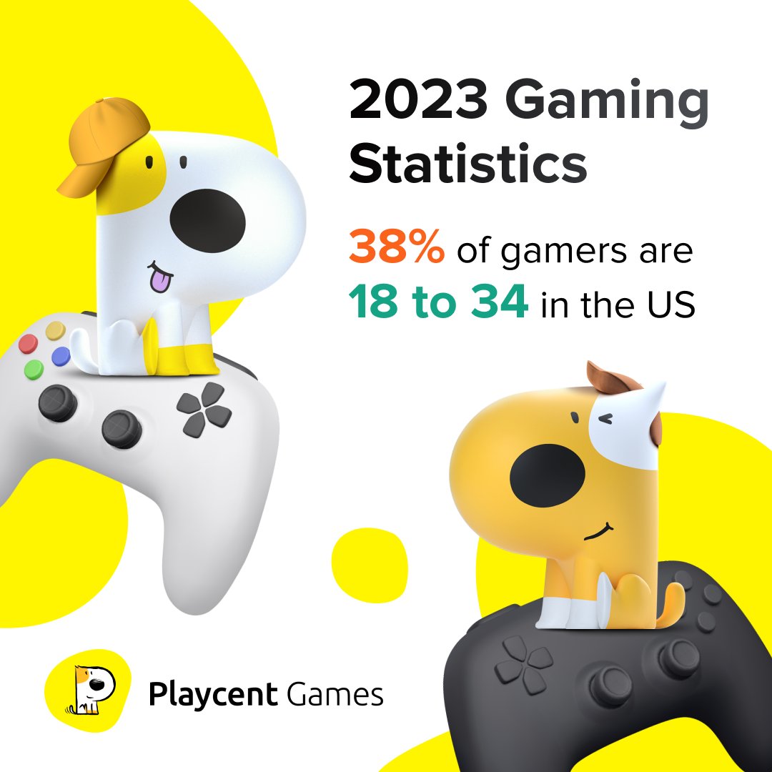 1. Gamers in the US spent 55.5 billion US dollars on games.

2. 90 billion mobile game downloads across both app stores.

3. People between 18 and 34 comprise 42% of gamers in the US.

Now is the best time to start! Join us in the CTV games, for new opportunities.