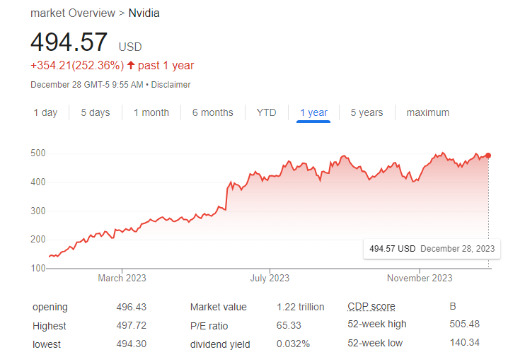 Artificial intelligence is my most optimistic concept that will change human life, and #NVIDIA is my long-term heavyweight stock! come on!  #NVIDIA  #AI #Amazon