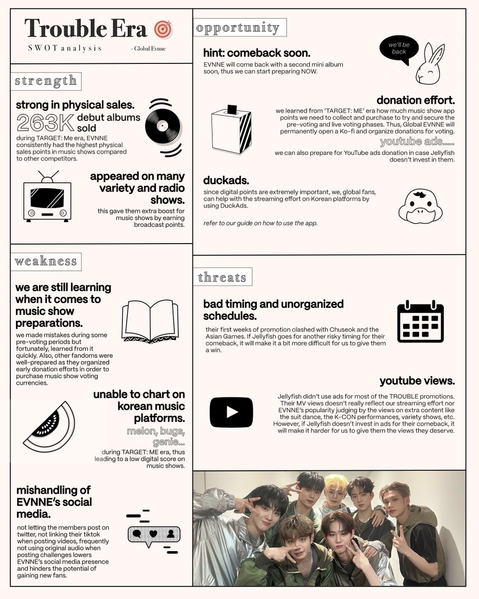 GlobalEVNNE's tweet photo. 📢 EVNNE's first comeback has officially been announced! To prepare for it, our team made a SWOT analysis of TARGET: ME era 🎯📊

Dive into the strengths, weaknesses, opportunities, and threats we observed, and get ready to work on every point with us 🌟

#EVNNE #이븐 #Un_SEEN https://t.co/WT3sCc7Ol0