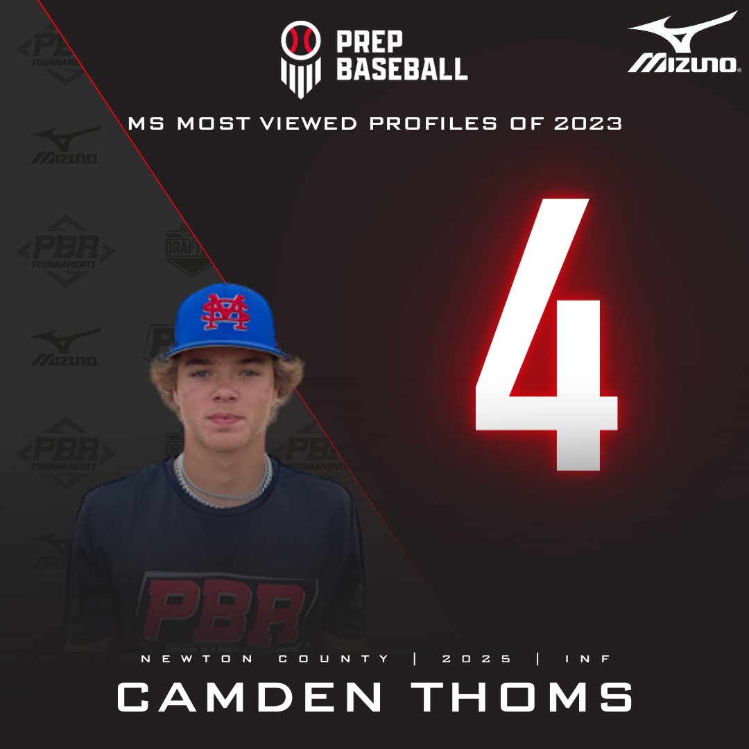 PrepBaseballMS's tweet photo. 𝟐𝟎𝟐𝟑 𝐌𝐨𝐬𝐭 𝐕𝐢𝐞𝐰𝐞𝐝 𝐏𝐫𝐨𝐟𝐢𝐥𝐞𝐬 🖥️

+ '25 INF Camden Thoms (@ThomsCamden; @NC_BSB) comes in at No. 4 in the MS Most Viewed Profiles of 2023.

Check out his profile, video and more. ⤵️

🔗: https://t.co/XIsQvXRPFv https://t.co/XVI6yS83Kq