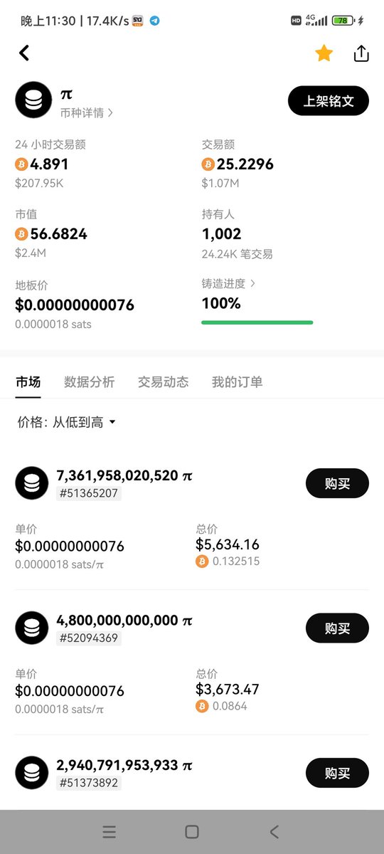 ＃π  1000 holders
This is just the beginning