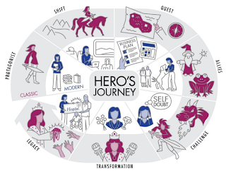 diceinmind's tweet photo. Are you the hero of your own story? Join us as we chat with Prof. Ben Rogers and the potential for the hero’s journey to drive meaning in life.
@benrogersOB @BostonCollege 

https://t.co/iPU7Y5ZSl0 https://t.co/AJQQe4hP6z