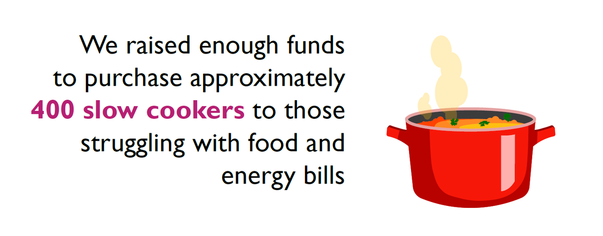 Voluntary Norfolk (@vol_norfolk) on Twitter photo For today's #12DaysOfChristmas look back at our successes, we're focusing on last year's <a href="/Better2getherNk/">Better Together Norfolk</a>'s Slow Cooker Appeal.π₯
Thanks to the generosity of individuals & organisations we could to buy & give out slow cookers to those struggling with the #CostOfLivingCrisis.π· For today's #12DaysOfChristmas look back at our successes, we're focusing on last year's <a href="/Better2getherNk/">Better Together Norfolk</a>'s Slow Cooker Appeal.π₯
Thanks to the generosity of individuals & organisations we could to buy & give out slow cookers to those struggling with the #CostOfLivingCrisis.π·