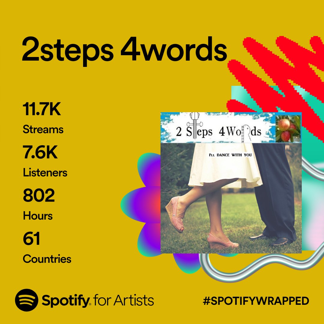 2023 was a good music year for us. Our three singles made over 30 playlists and we met a lot of new people at live events. The 2Steps 4Words year on Spotify postcard is pasted in here. Have a good 2024 and hopefully see you somewhere!