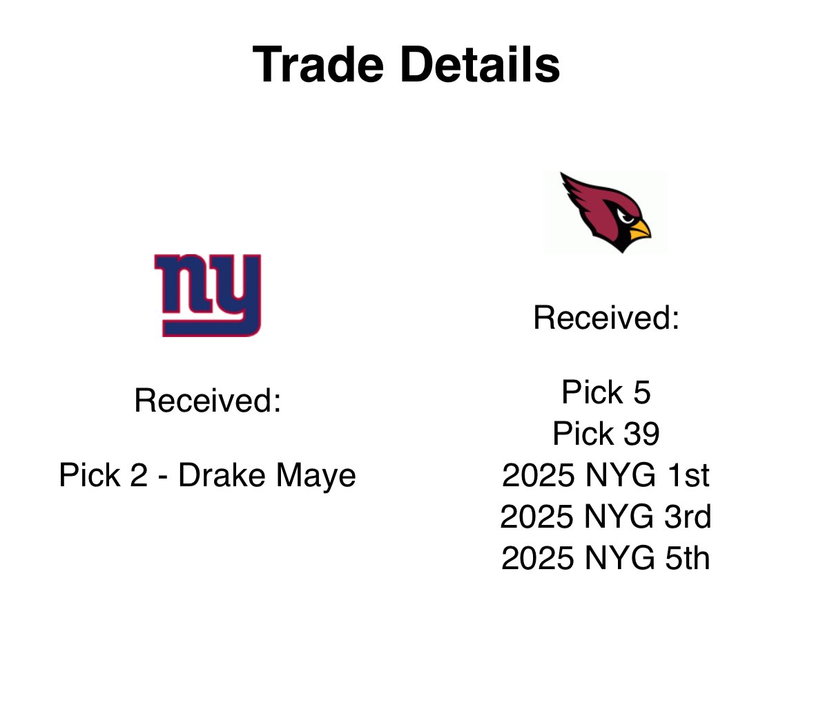 NY Giants News tweet media